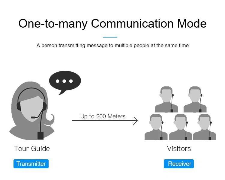 Wireless Tour Guide System Microphone For Silent Conference(图3)