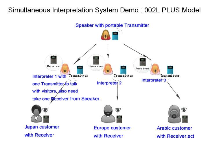 Portable Wireless Silent Conference System(图12)
