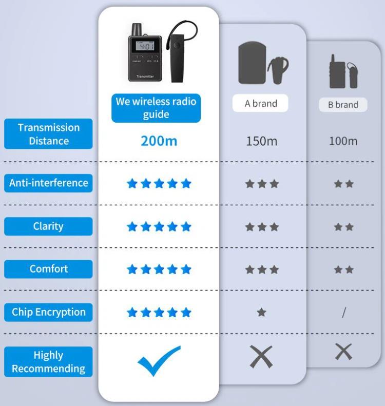 2.4GHz 50-Channel Wireless Tour Guide System(图4)