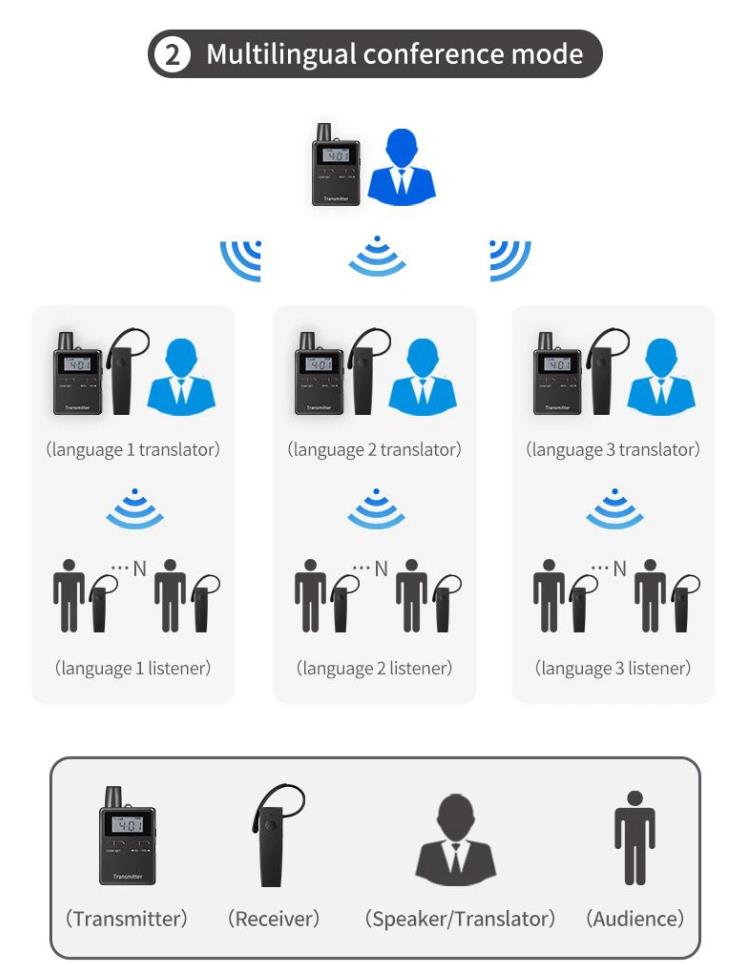 2.4GHz 50-Channel Wireless Tour Guide System(图16)
